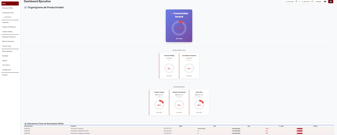 Dashboard Ejecutivo RoutineOS