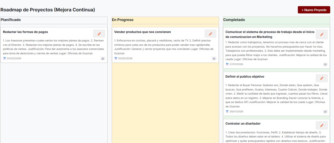 Roadmap de Proyectos